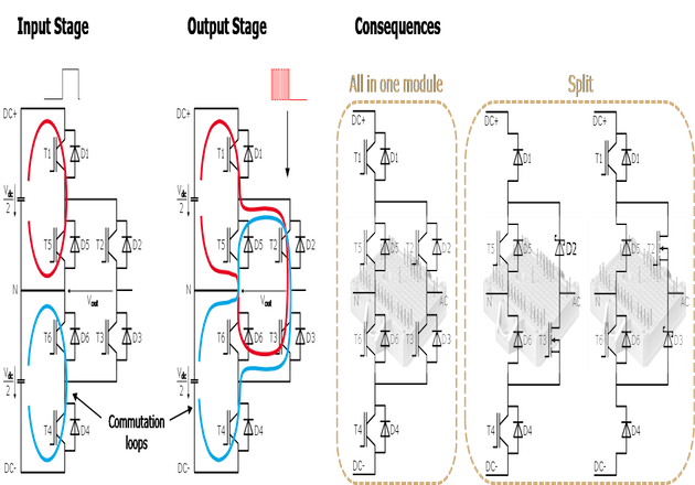 The Benefits of 3Level Topologies in Combination with 7th Generation ...