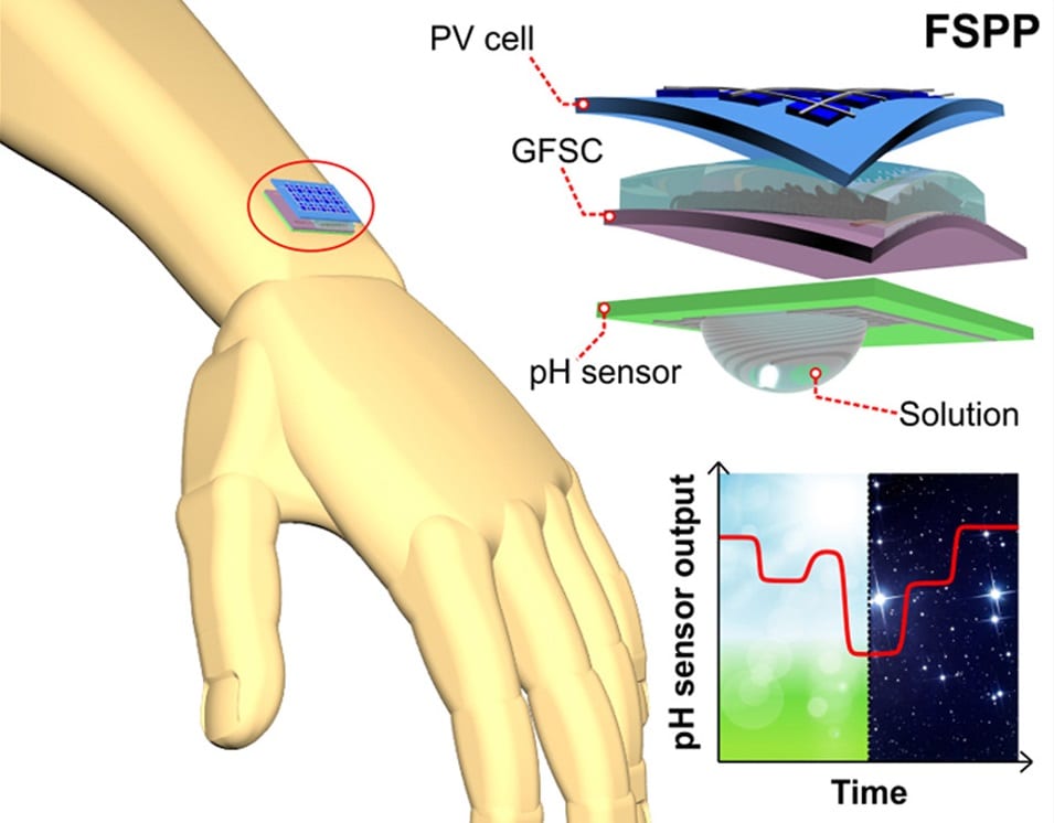 Solar Supercapacitor could Power Future Wearable Sensors News