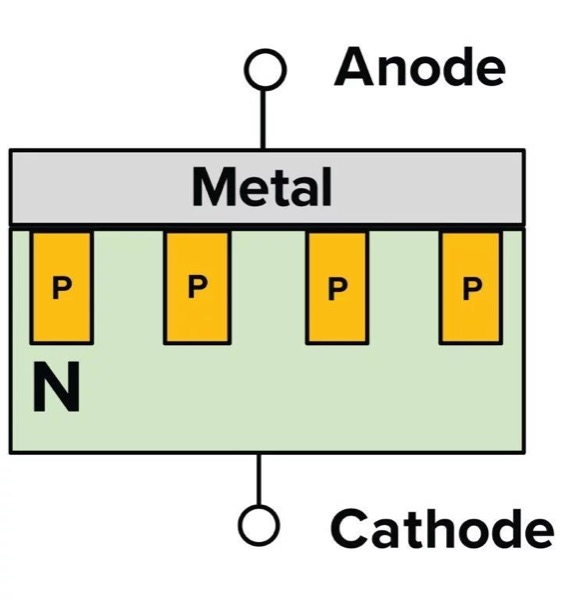 Architecture of SiC SBD