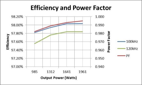 Boost Inductor (1 mH, 55438 MPP)