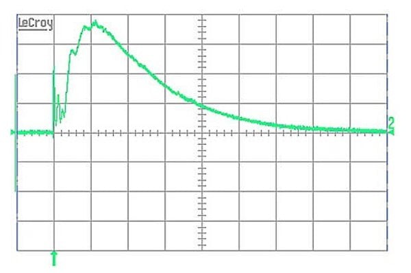 Application with peak current at switch-on (5 A / DIV | 100 µs / DIV) (top)