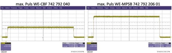 Comparison of the different pulse load capability of the WE-CBF and WE-MPSB series