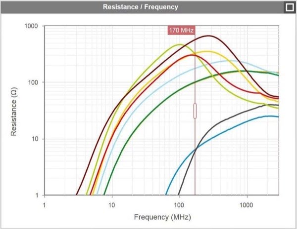 Determine the best suitable WE-MPSB with REDEXPERT leads to 742 792 245 51 (top)