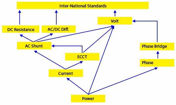 Traceability overview