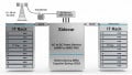 Rethinking Isolation in AI Factories for High-Density Power Conversion