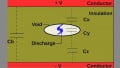 Practical Limitations of IEC Partial Discharge Standards in Power Modules