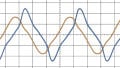 Pulsed Inductance Measurement on Magnetic Components from 0.1A to 10kA