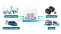Rearchitecting Data Center Power for AI with Solid-State Transformers