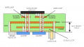 Gate Driver Failure in High dv/dt Converters