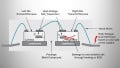 Isolation Technology Under High dv/dt Stress