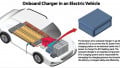 Designing Onboard Chargers for High Performance and Power Density
