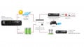 Next-Gen Testing for PV-Storage-Charging Systems