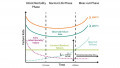 Power System Reliability Modeling With In-Situ MTBF Calculations 