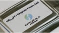 Battery Breakthroughs Target EVs, Materials, and Supply Chain