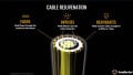 Giving A Second Life to Aging Cables: Understanding Cable Rejuvenation