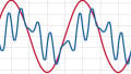 Improving Power Quality in the Petrochemical Industry