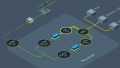Accelerating the Digital Transformation for Today’s Smart World