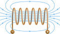 Calculating Force on Current-carrying Conductors