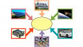 DC/DC Converter Applications