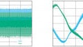 Optimized Sigma-Delta Modulated Current Measurement for Motor Control – Part 2