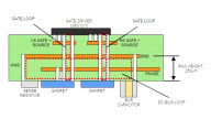 Gate Driver Failure in High dv/dt Converters