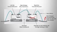 Isolation Technology Under High dv/dt Stress