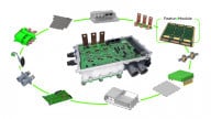 Embedded Power Modules: Digital-Twin-Based Development for the Next Generation of SiC Inverters