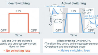 ROHM Debuts Three IGBTs with Built-In SiC Schottky Barrier Diodes (SBD)