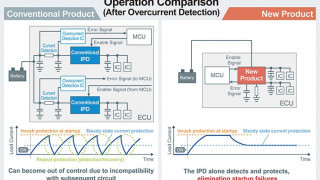 First Intelligent Power Devices Enabling Standalone System Protection