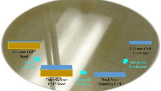 100-mm Diameter Free-Standing GaN from Kyma / QROMIS Partnership