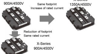 High Power Density High Performance X-Series 4500V IGBT Power Modules