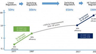 GaN Power ICs Enable the New Revolution in Power Electronics