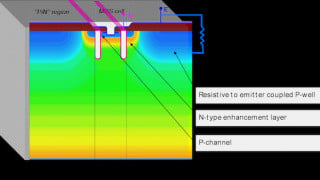 Enhanced Trench 3300V TSPT+ IGBT Module Brings Highest Current Density and Robustness