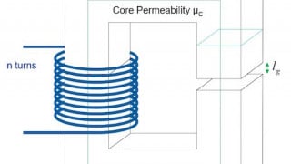 Custom Inductors – ONE Design Equation