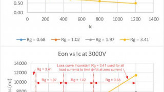 Optimisation of dV/dt – Losses Trade Off Using Switchable Gate Resistance