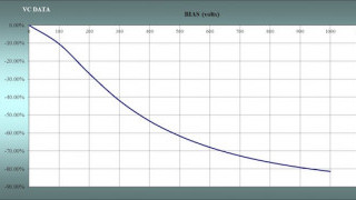 Class 2 MLCC Dielectrics and the Case of the Missing Capacitance