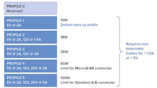 USB Type-C: Consumer Convenience Comes with Design Challenges