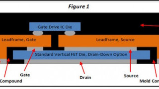 Inevitability of Near Chip-Scale SMD Packaging for Power GaN and SiC