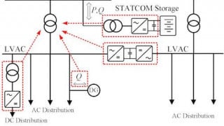 Smart Transformers as the Central Control Point in Distribution Grids