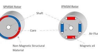 Modern Electric Motor Technology and Applications