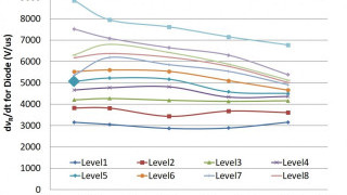 Current Source Gate Drivers Boost the Turn-On Performance of IGBT