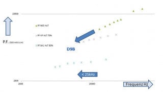 High Bs Ferrite Material for High Power Application