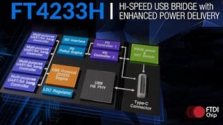 USB Type-C PD Controller IC Enables 3A Current Delivery