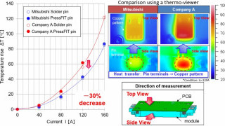 7th Gen NX Type Converter Inverter Brake Modules