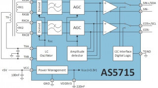 Inductive Position Sensor for High-Speed Automotive & Industrial Motors