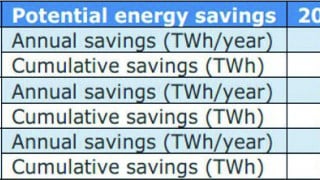 The Efficiency Revolution: Migrating to Advanced Low-Standby Power Architectures