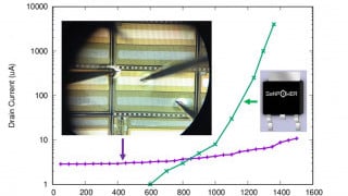 Making GaN Power Electronics Universal