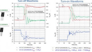 Maximizing Performance with SiC Discretes