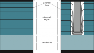 Trench Schottky Rectifier Functioning Benefits and Use Cases