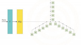 Some Aspects of AESA Power Supply Management